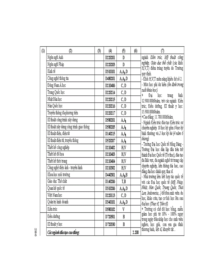 image for page Những Điều cần biết ĐH phía nam 2