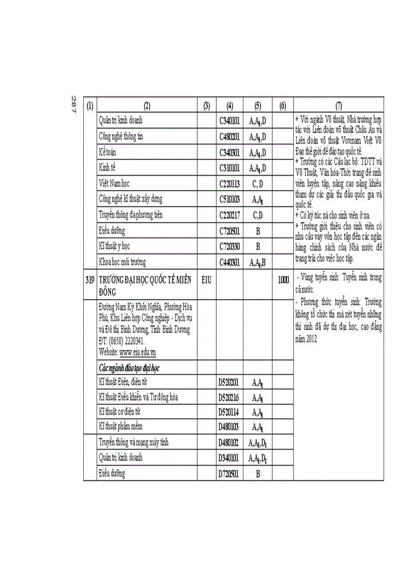 image for page Những Điều cần biết ĐH phía nam 2