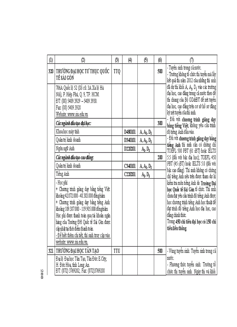 image for page Những Điều cần biết ĐH phía nam 2
