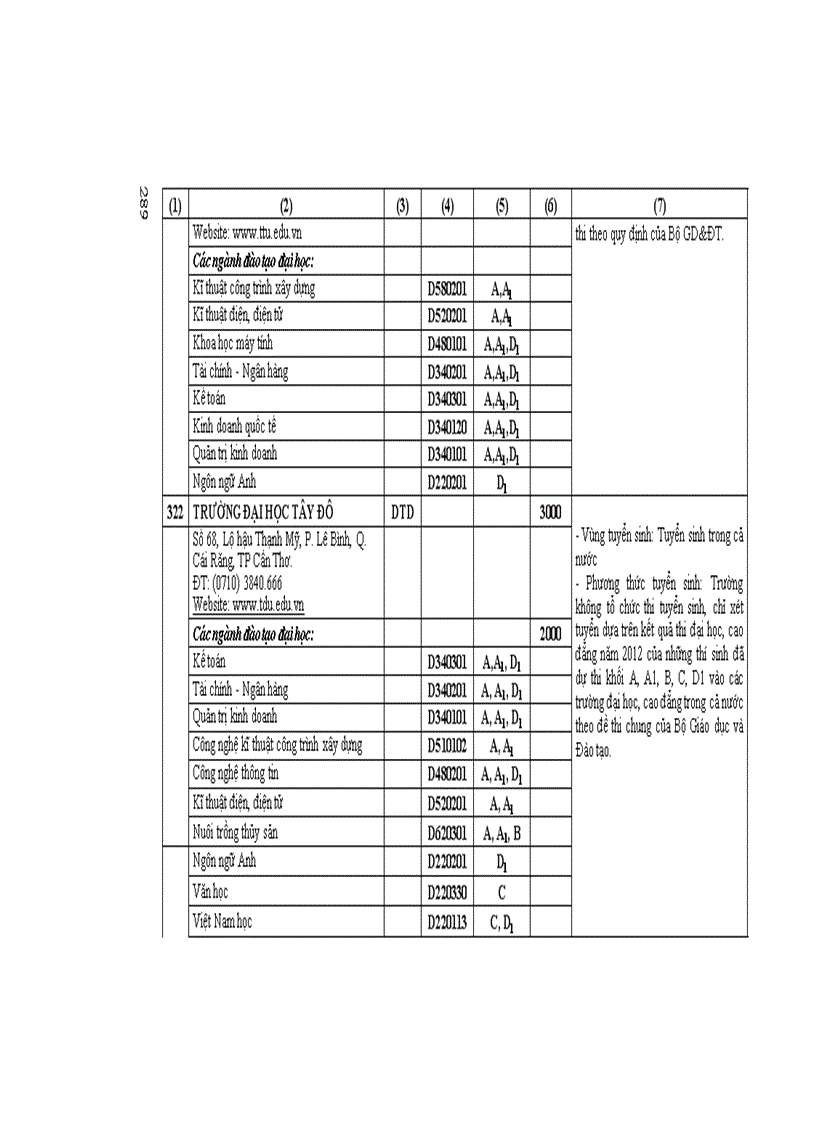 image for page Những Điều cần biết ĐH phía nam 2