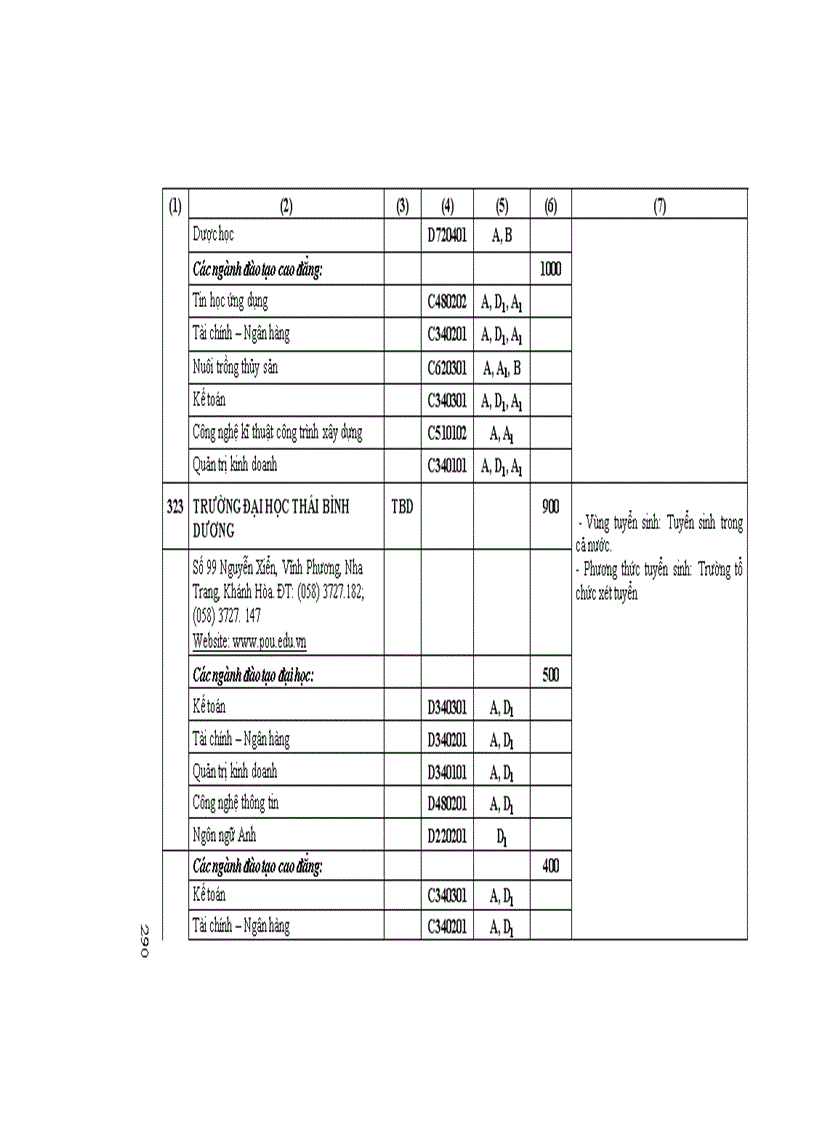 image for page Những Điều cần biết ĐH phía nam 2