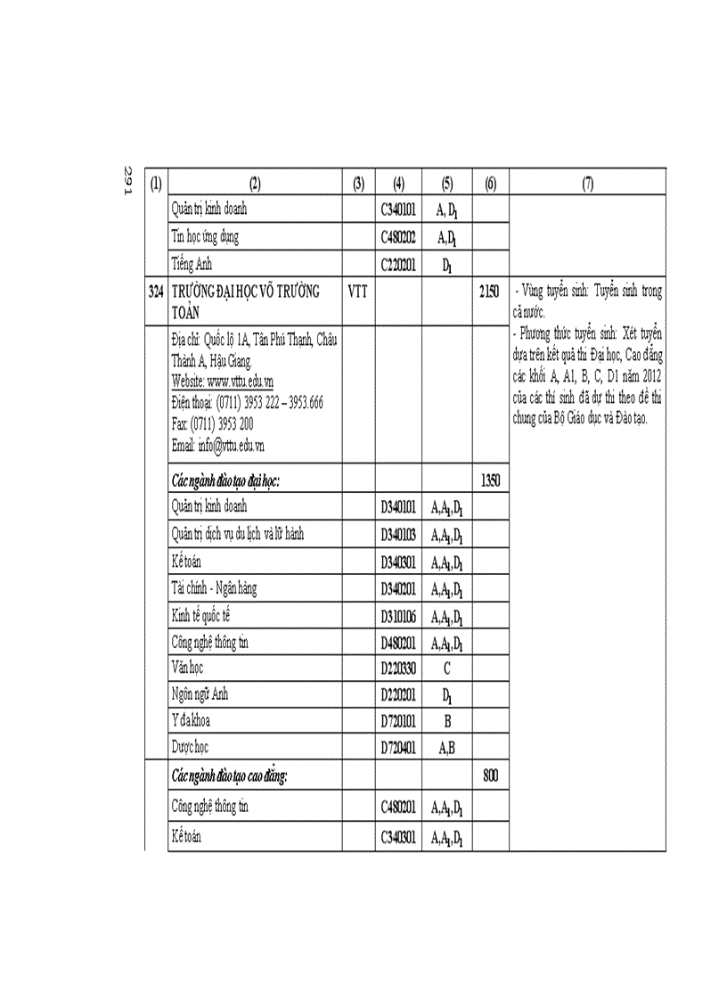 image for page Những Điều cần biết ĐH phía nam 2