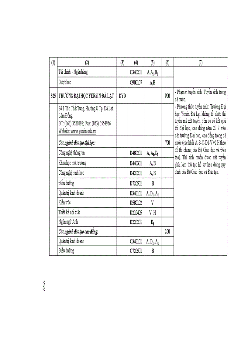 image for page Những Điều cần biết ĐH phía nam 2