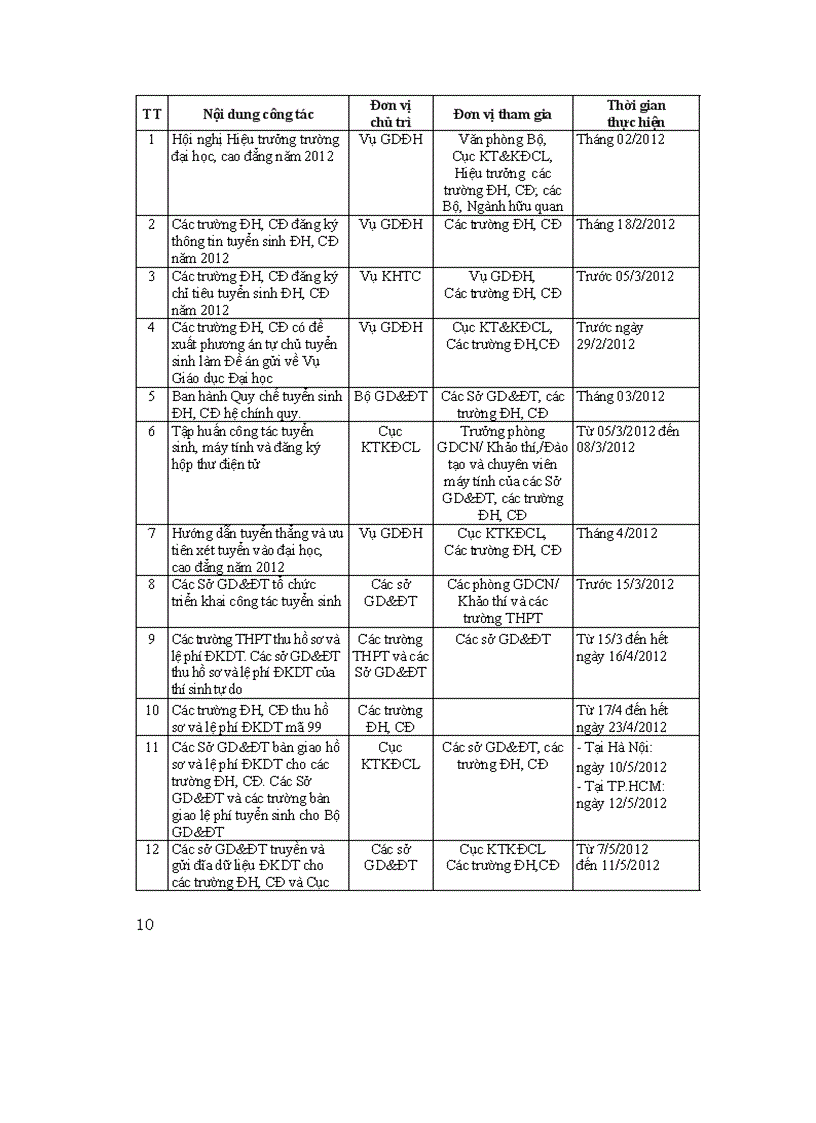 image for page Những Điều Cần Biết Về Tuyển Sinh ĐH CĐ Năm 2012 1