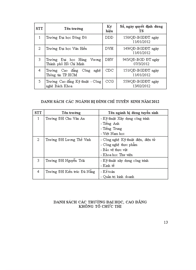 image for page Những Điều Cần Biết Về Tuyển Sinh ĐH CĐ Năm 2012 1