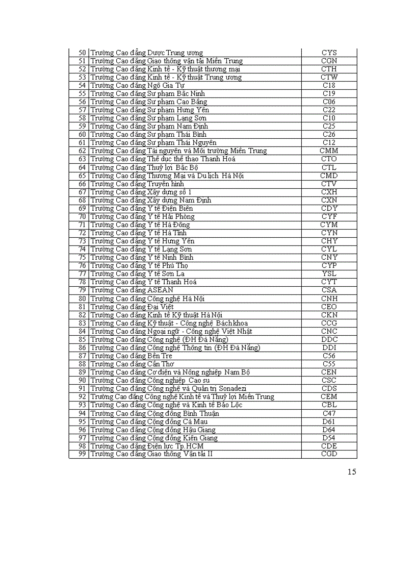 image for page Những Điều Cần Biết Về Tuyển Sinh ĐH CĐ Năm 2012 1