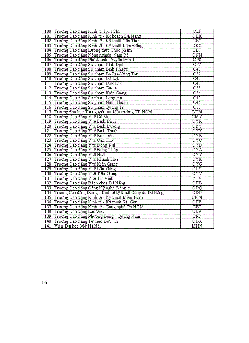 image for page Những Điều Cần Biết Về Tuyển Sinh ĐH CĐ Năm 2012 1