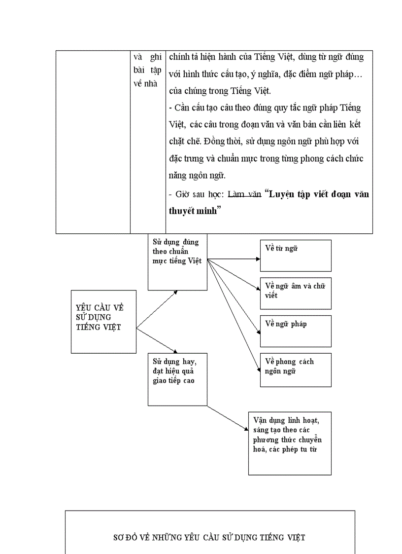 image for page Nhung yeu cau su dung tieng viet