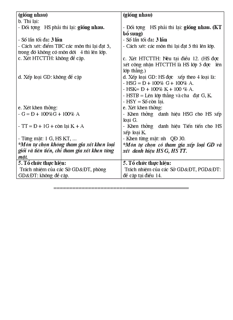 image for page Nội dung BDTX Tiểu học