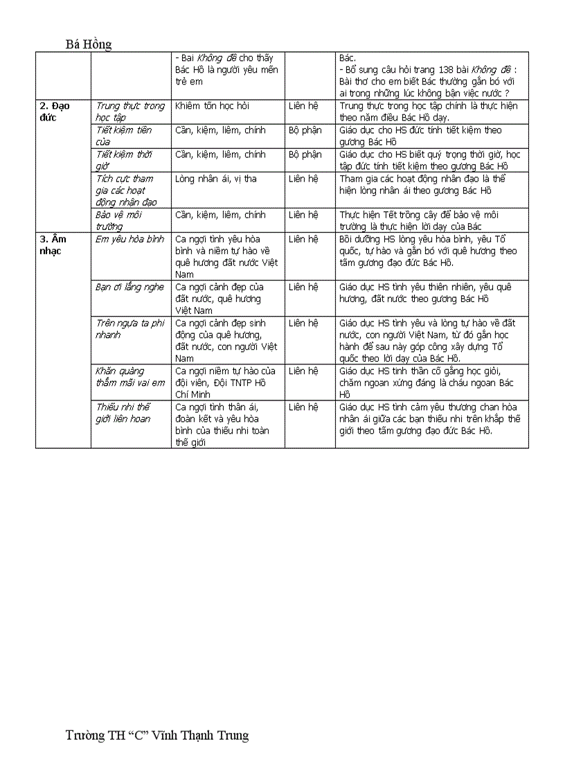 Nội dung TT HCM lớp 4