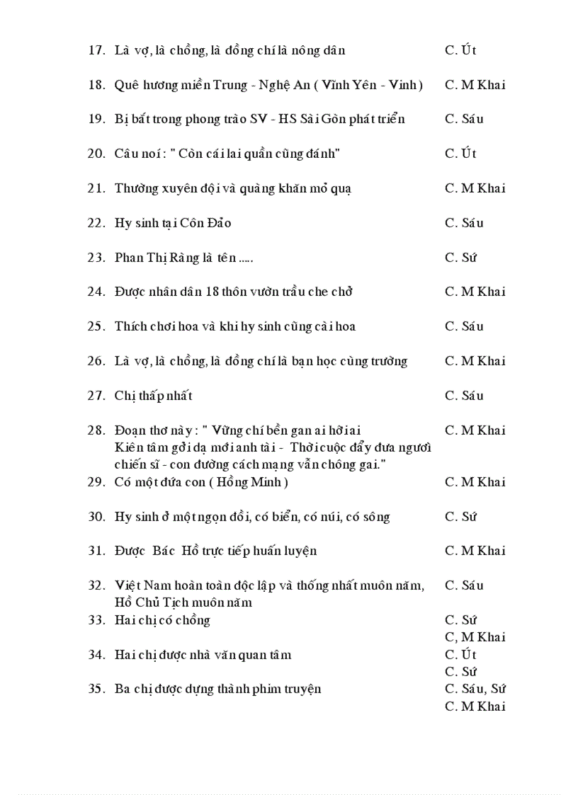 image for page Nu anh hung