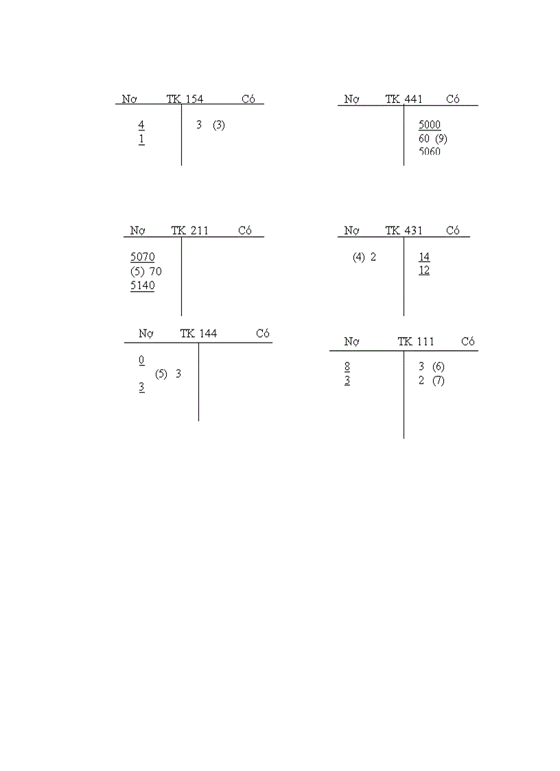 image for page ÓaBài tập nguyên lí kế toán