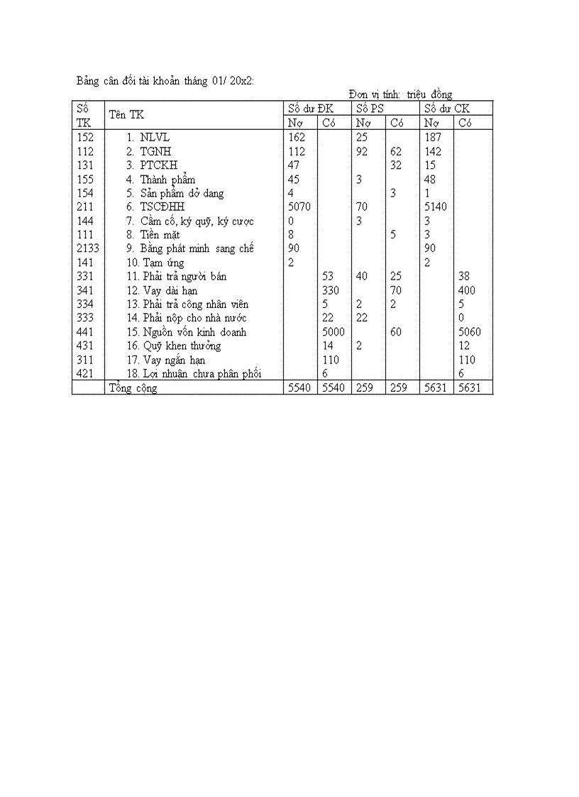 image for page ÓaBài tập nguyên lí kế toán