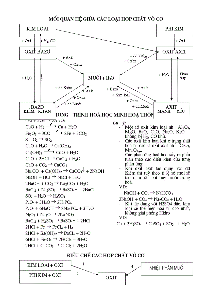 image for page On hsg hoa