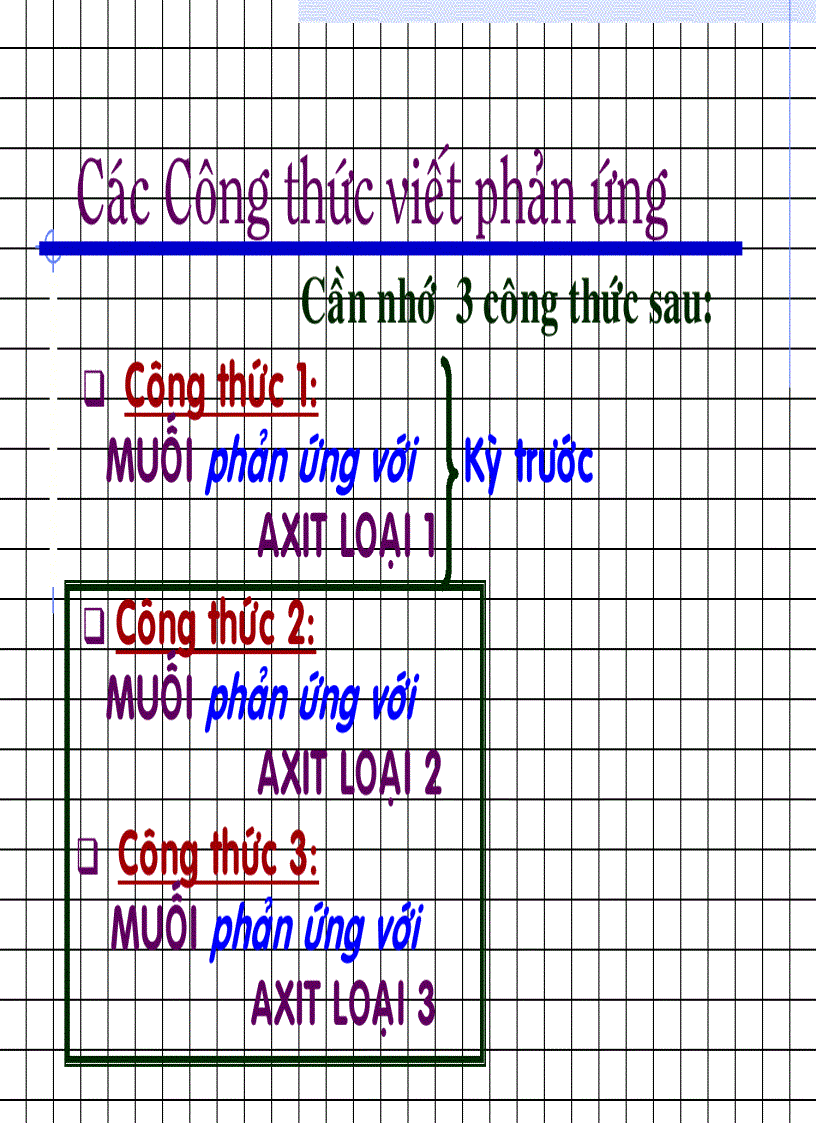 Ôn thi đại học môn HóaMuoipuvoiaxit phàn