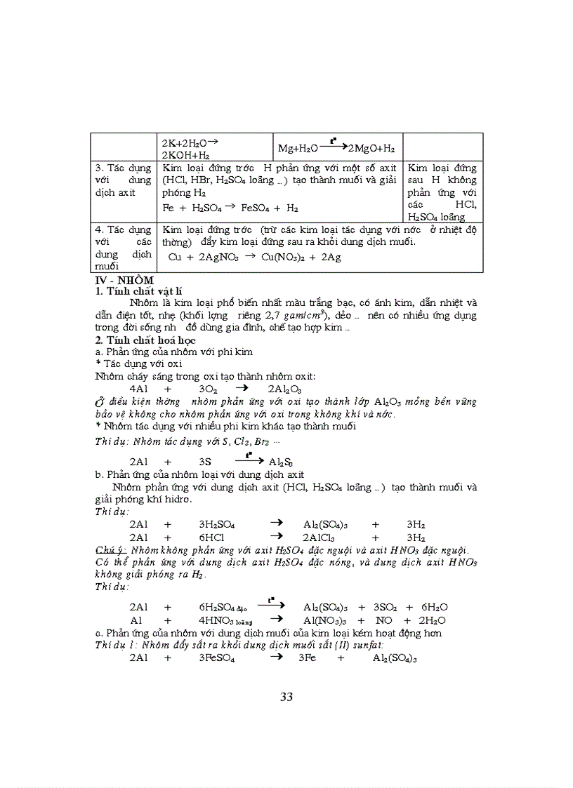 image for page Ôn thi HSG hóa chương phi kim