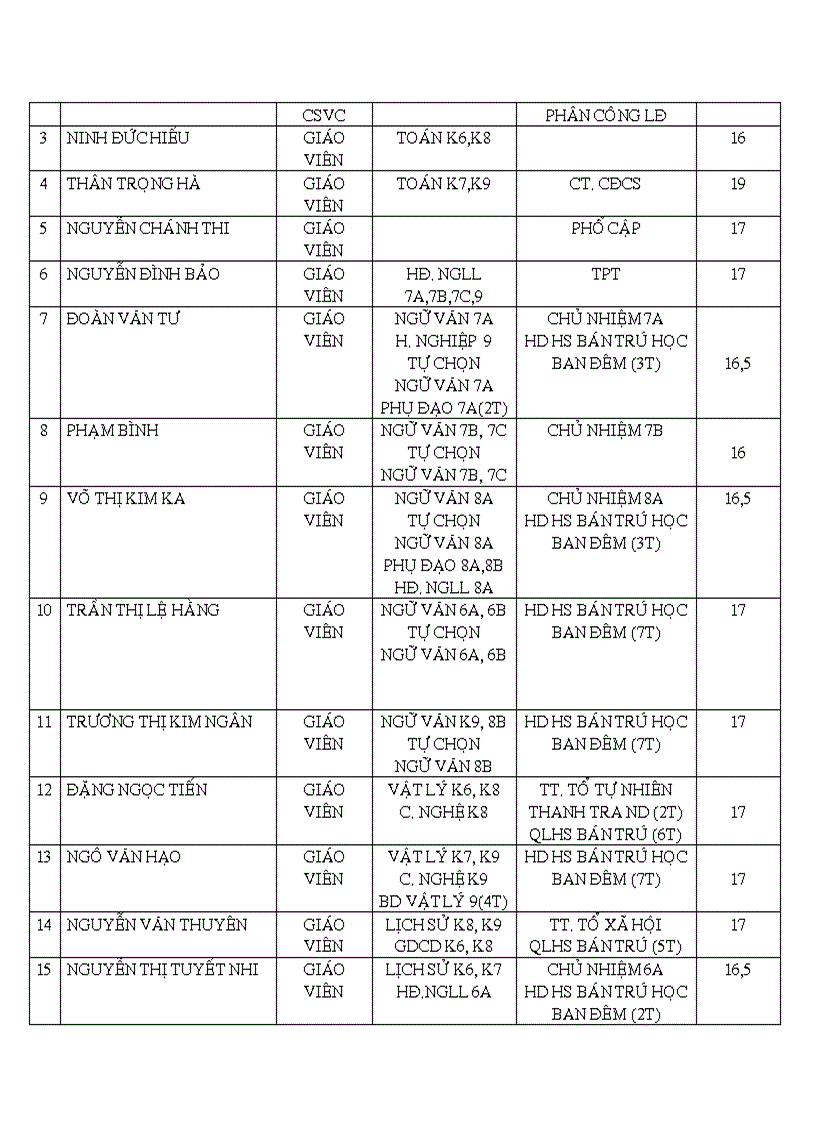 Pc chuyên môn hki 11 12