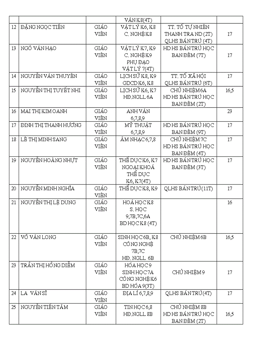 Pc chuyên môn hkii 11 12