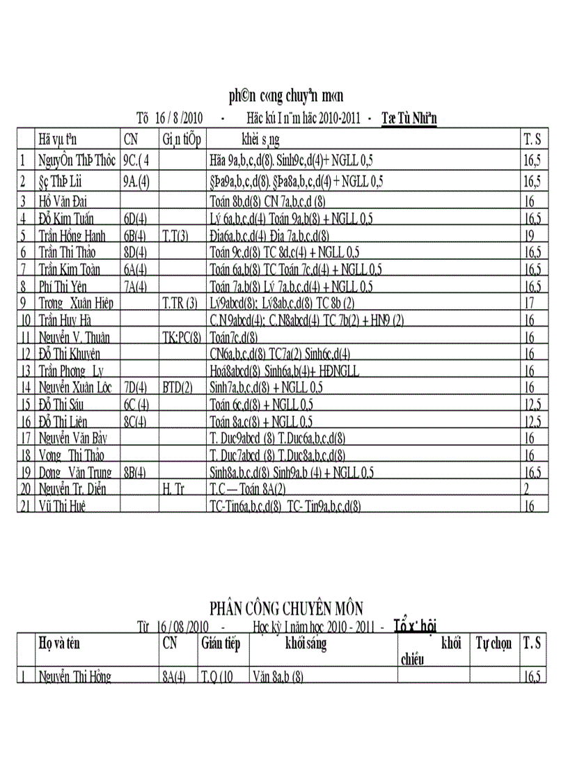 image for page Phan chuyen mon