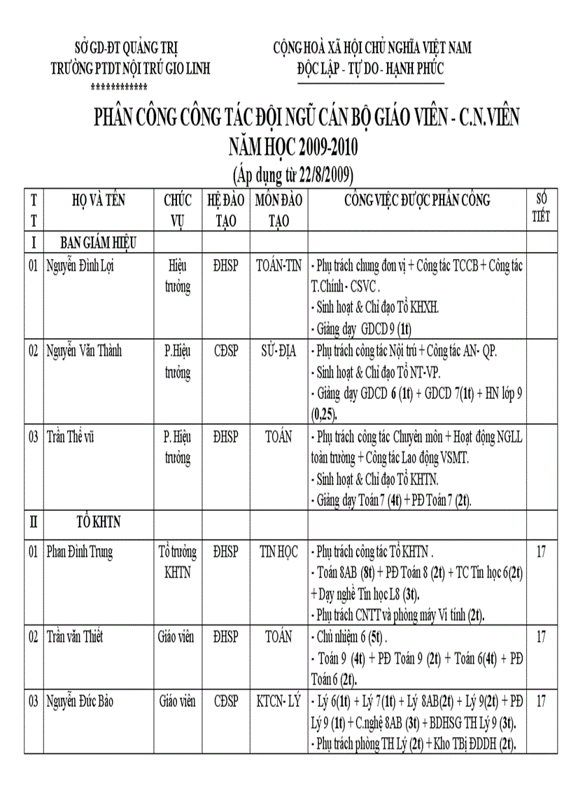 Phân công chuyên môn 09 10