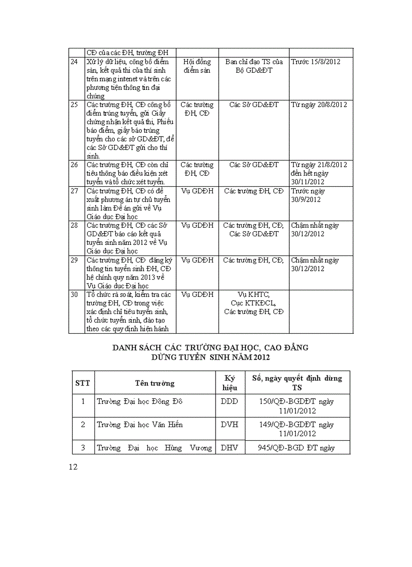 image for page Phần Đầu Những điều cần biết 2012