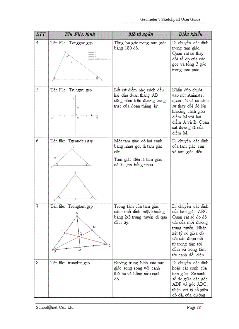 image for page Phần mềm vẽ hình học