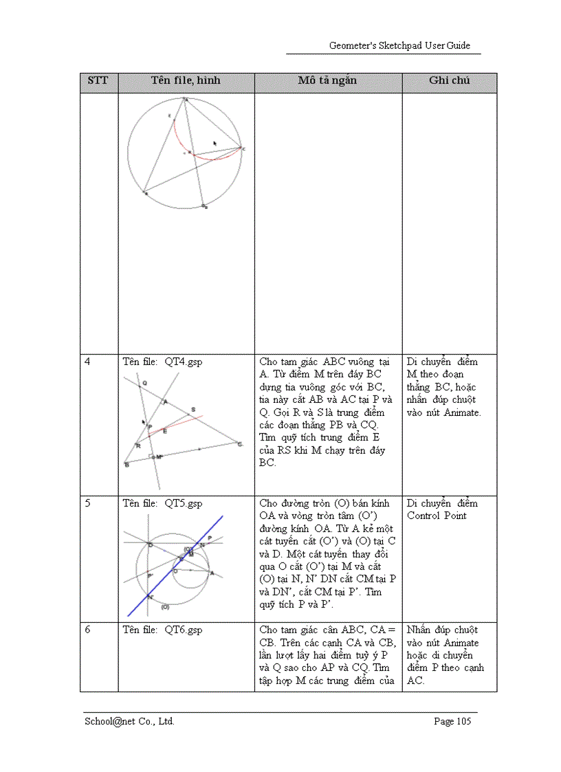 image for page Phần mềm vẽ hình học