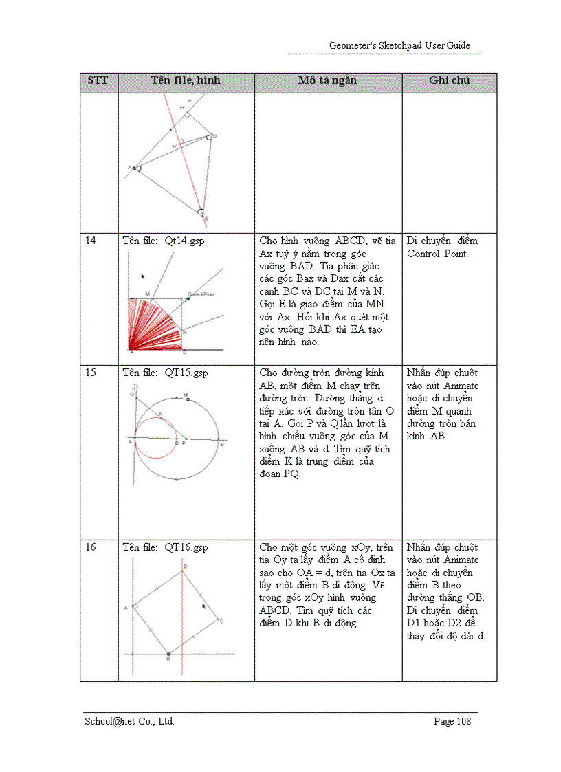 image for page Phần mềm vẽ hình học