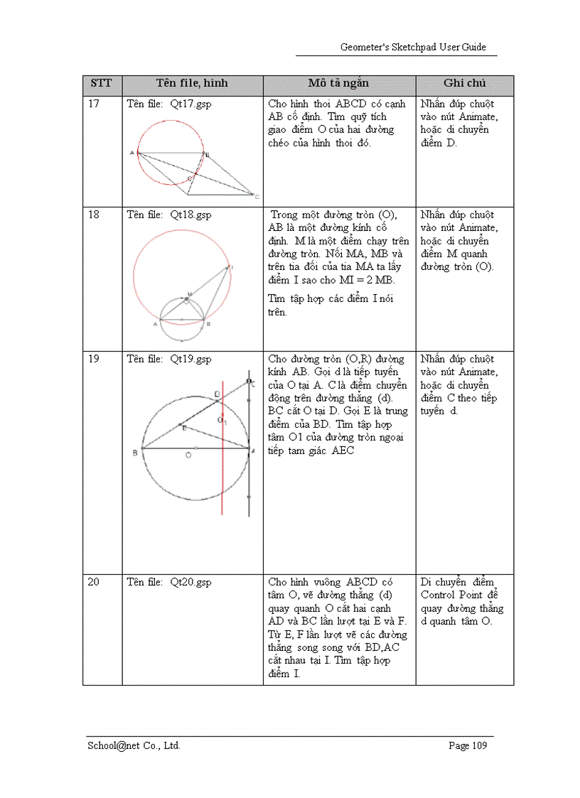 image for page Phần mềm vẽ hình học