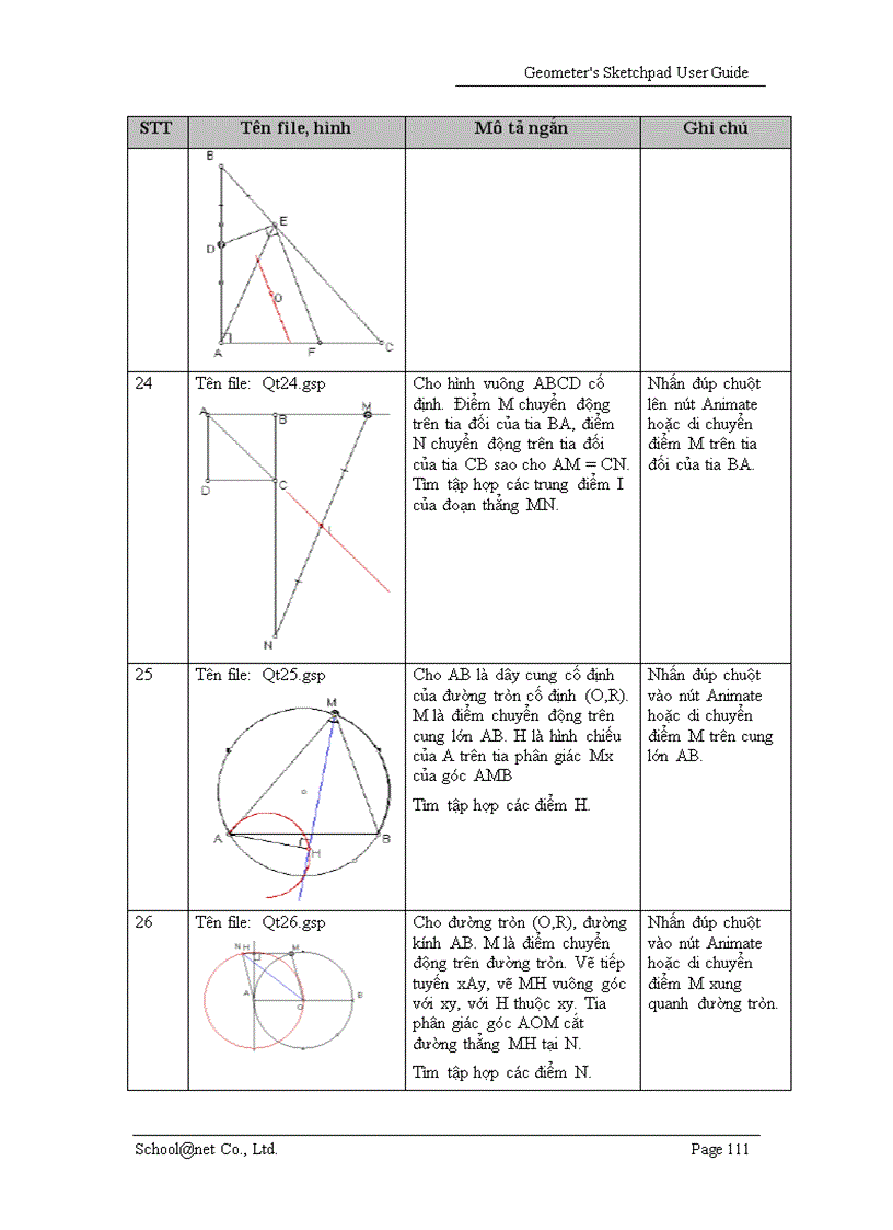 image for page Phần mềm vẽ hình học