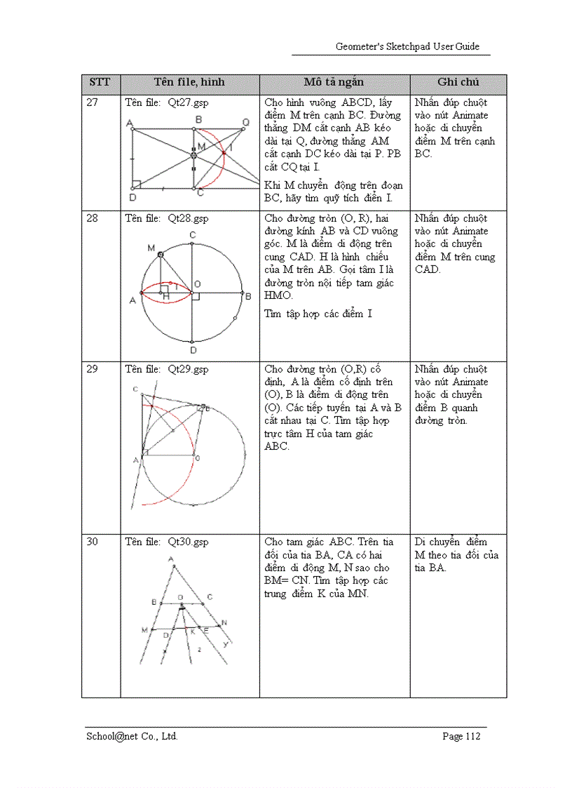 image for page Phần mềm vẽ hình học
