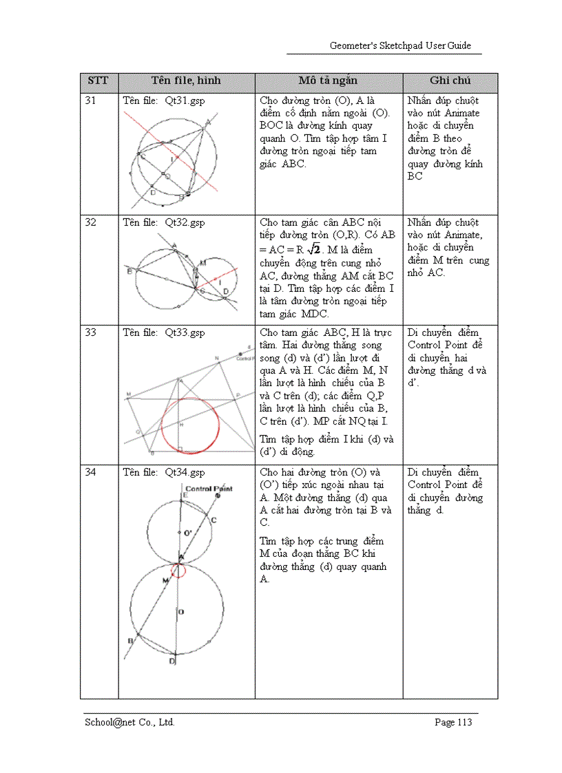 image for page Phần mềm vẽ hình học