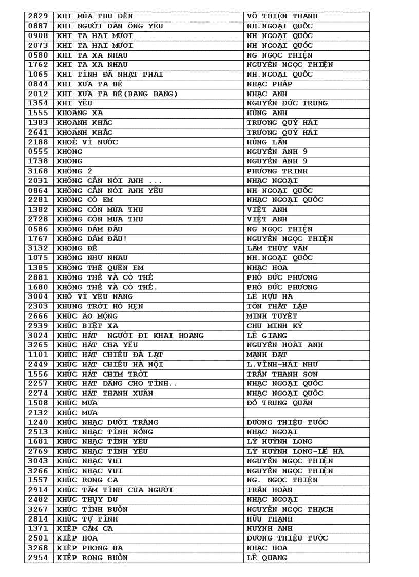 image for page Phan mem