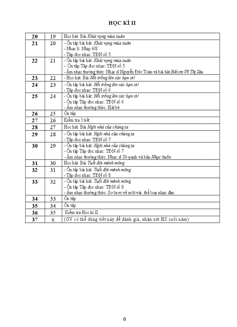 image for page Phan phoi chuong trinh Am nhac THCS