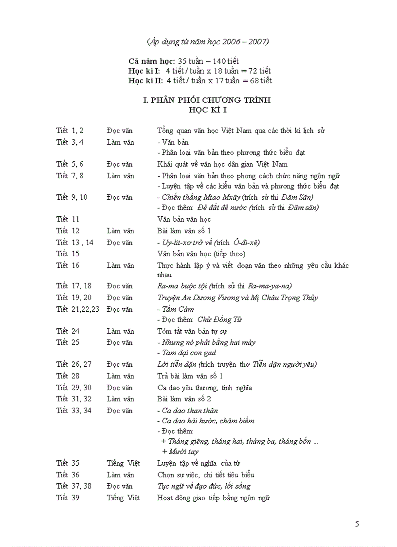 image for page Phân phối chương trình các môn K10