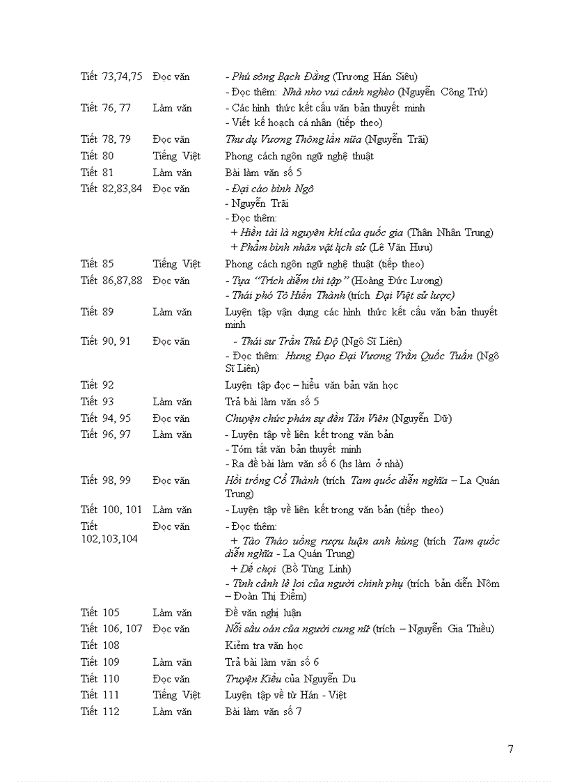 image for page Phân phối chương trình các môn K10