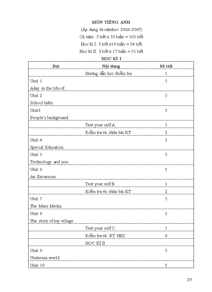 image for page Phân phối chương trình các môn K10