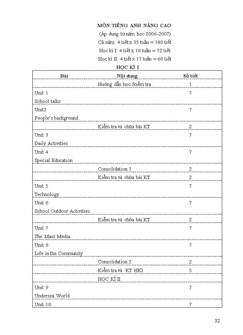 image for page Phân phối chương trình các môn K10