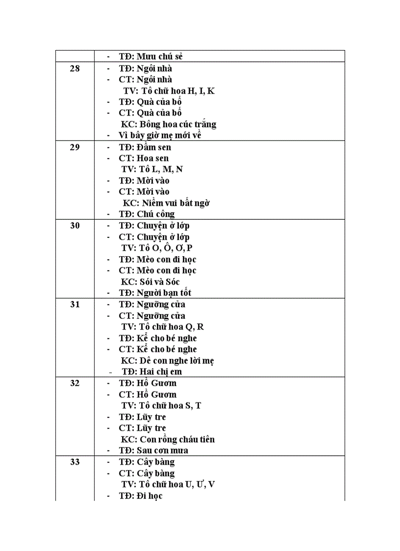 image for page Phân phối chương trình Lớp 1 môn TV Toán ĐĐ TNXH