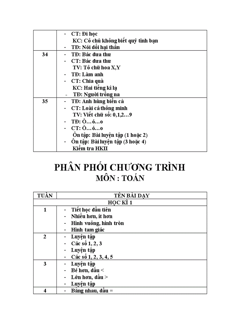 image for page Phân phối chương trình Lớp 1 môn TV Toán ĐĐ TNXH