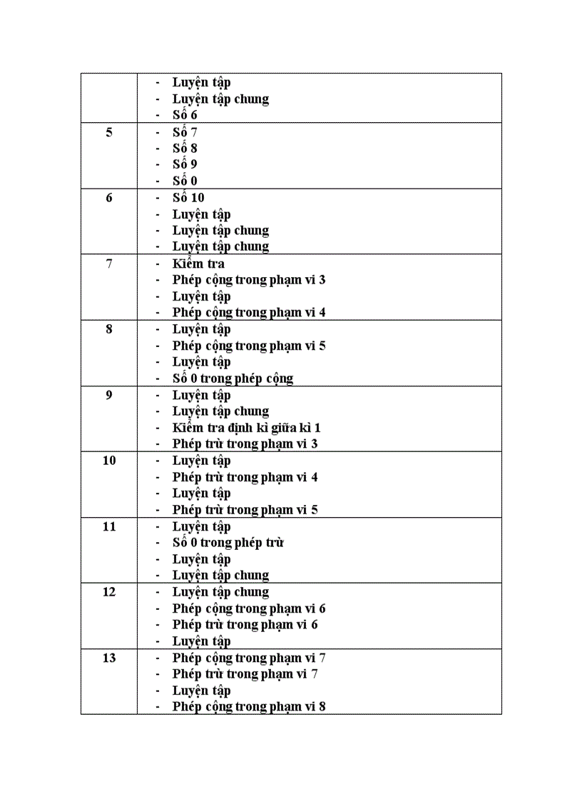 image for page Phân phối chương trình Lớp 1 môn TV Toán ĐĐ TNXH