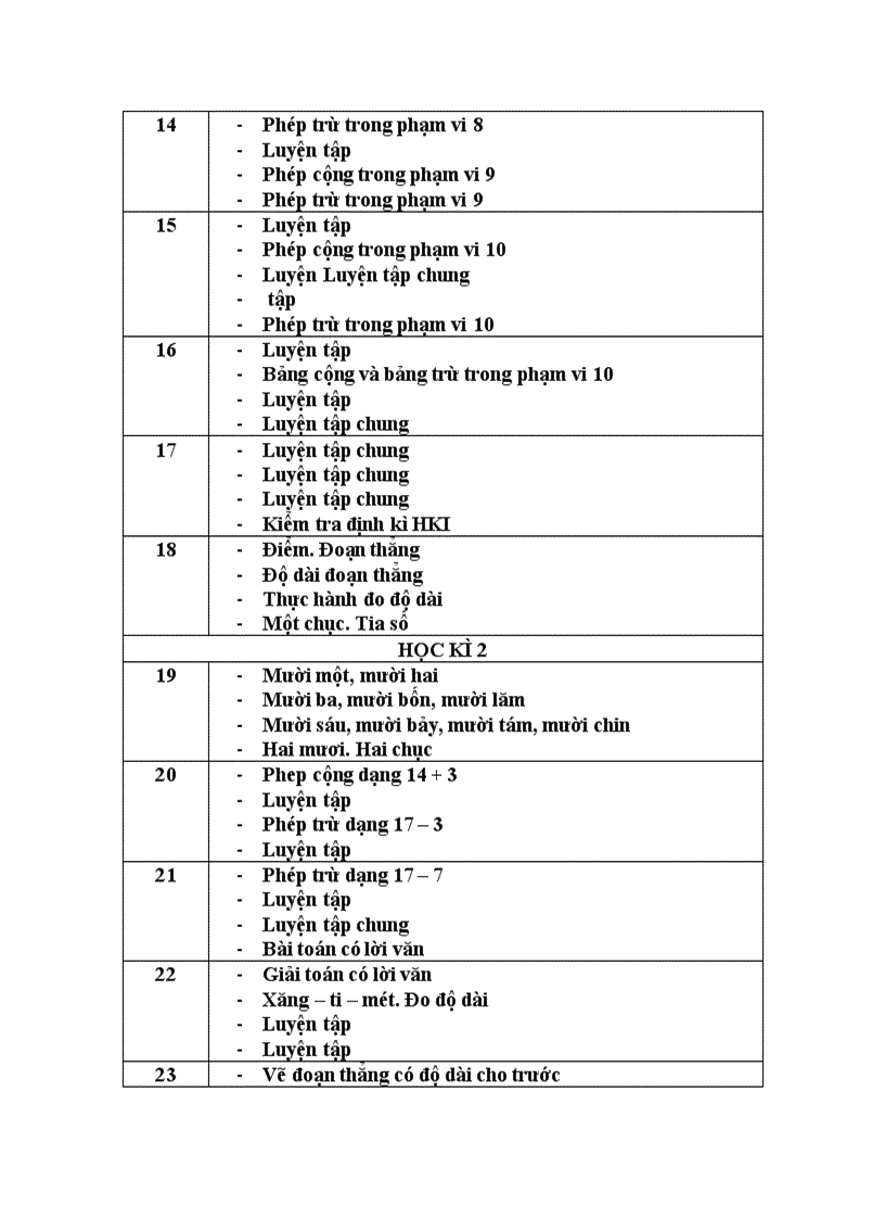 image for page Phân phối chương trình Lớp 1 môn TV Toán ĐĐ TNXH