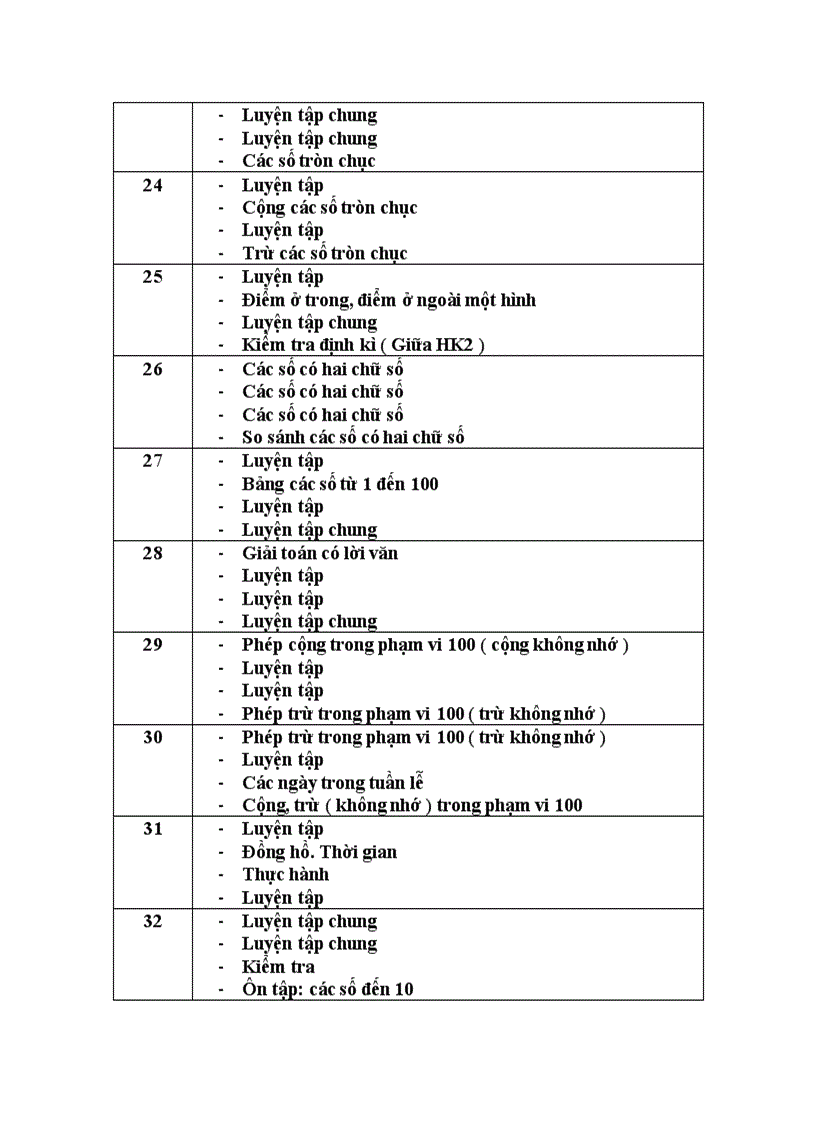 image for page Phân phối chương trình Lớp 1 môn TV Toán ĐĐ TNXH