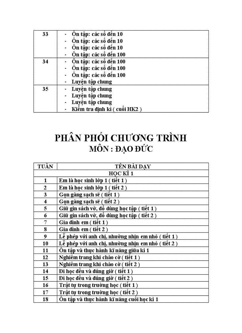 image for page Phân phối chương trình Lớp 1 môn TV Toán ĐĐ TNXH