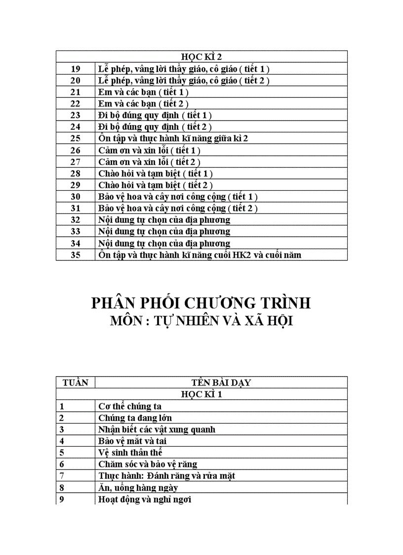 image for page Phân phối chương trình Lớp 1 môn TV Toán ĐĐ TNXH