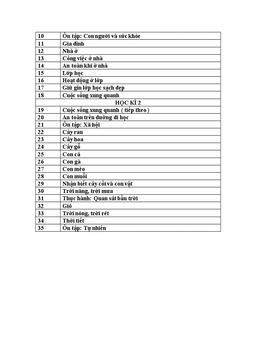 image for page Phân phối chương trình Lớp 1 môn TV Toán ĐĐ TNXH