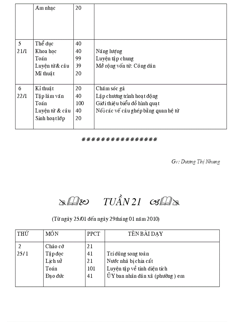 image for page Phan phoi chuong trinh lop 5