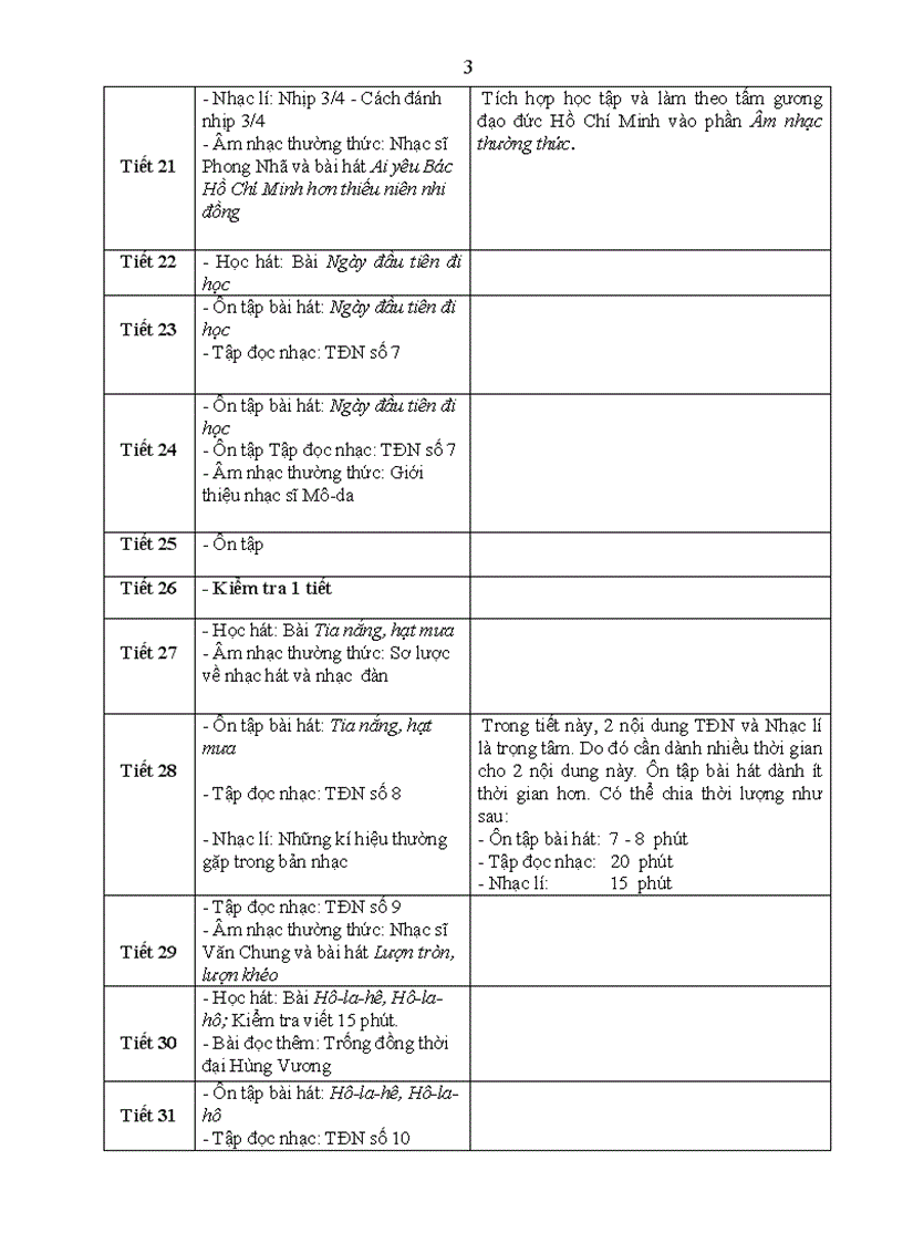 image for page Phân phối chương trình môn Âm nhạc