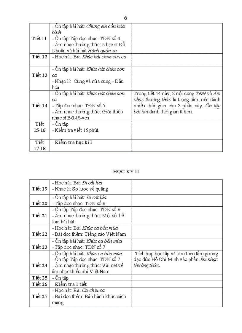 image for page Phân phối chương trình môn Âm nhạc