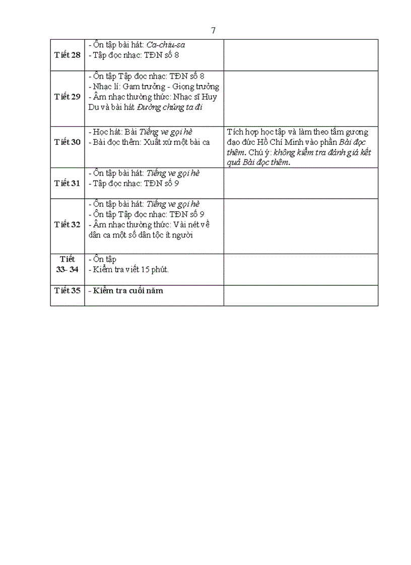 image for page Phân phối chương trình môn Âm nhạc